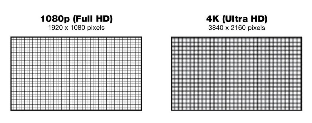 کیفیت 4K و Full HD